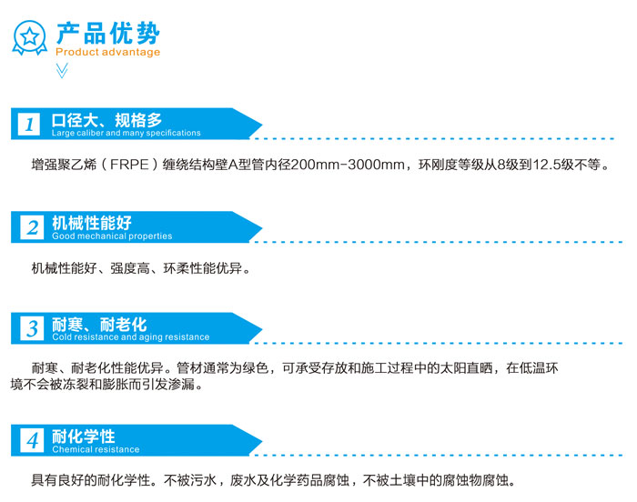 增强聚乙烯（FRPE）缠绕结构壁A型管