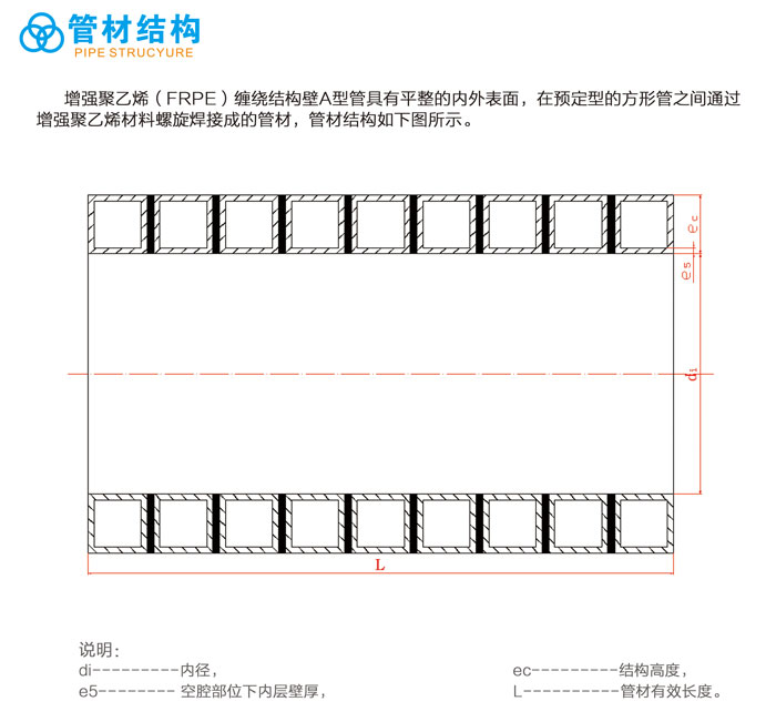 增强聚乙烯（FRPE）缠绕结构壁A型管