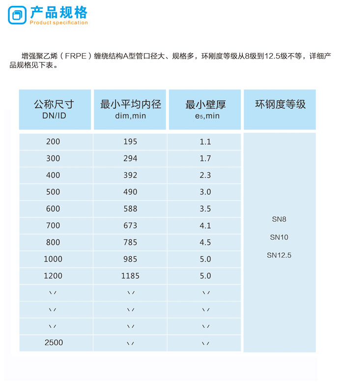 增强聚乙烯（FRPE）缠绕结构壁A型管