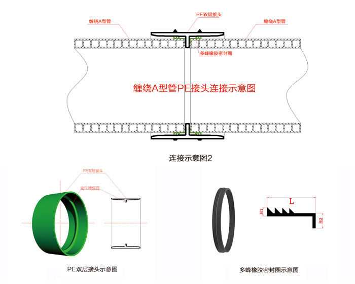 增强聚乙烯（FRPE）缠绕结构壁A型管