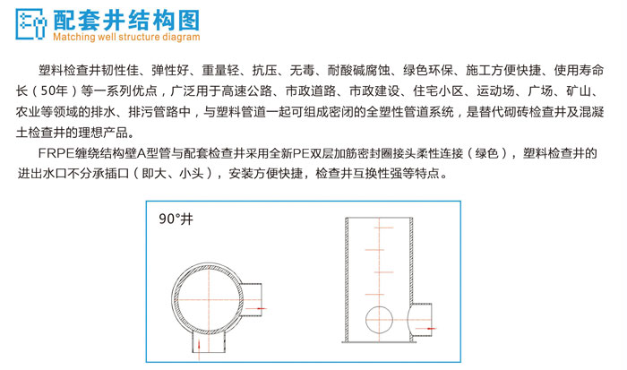 增强聚乙烯（FRPE）缠绕结构壁A型管